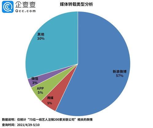 娱乐吃瓜舆情分析图